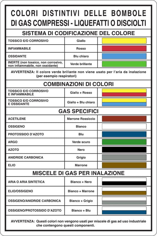 GLOBAL CARTELLO SEGNALETICO - COLORI DISTINTIVI DELLE BOMBOLE DI GAS - Adesivo Resistente, Pannello in Forex, Pannello In Alluminio