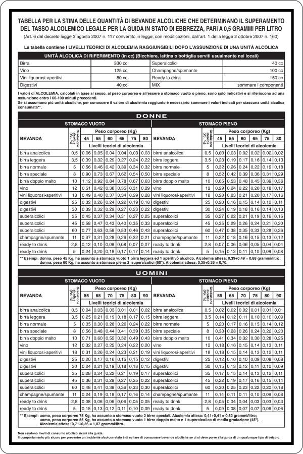GLOBAL CARTELLO SEGNALETICO - TABELLA PER LA STIMA QUANTITÀ DI BEVANDE ALCOLICHE - Adesivo Resistente, Pannello in Forex, Pannello In Alluminio