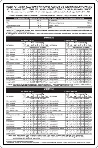 GLOBAL CARTELLO SEGNALETICO - TABELLA PER LA STIMA QUANTITÀ DI BEVANDE ALCOLICHE - Adesivo Resistente, Pannello in Forex, Pannello In Alluminio