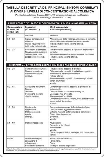 GLOBAL CARTELLO SEGNALETICO - TABELLA DESCRITTIVA PRINCIPALI SINTOMI ALCOLEMICI - Adesivo Resistente, Pannello in Forex, Pannello In Alluminio