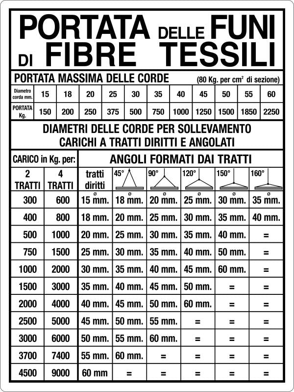 GLOBAL CARTELLO SEGNALETICO - PORTATA DELLE FUNI DI FIBRE TESSILI - Adesivo Resistente, Pannello in Forex, Pannello In Alluminio