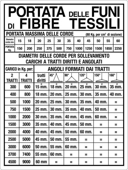 GLOBAL CARTELLO SEGNALETICO - PORTATA DELLE FUNI DI FIBRE TESSILI - Adesivo Resistente, Pannello in Forex, Pannello In Alluminio